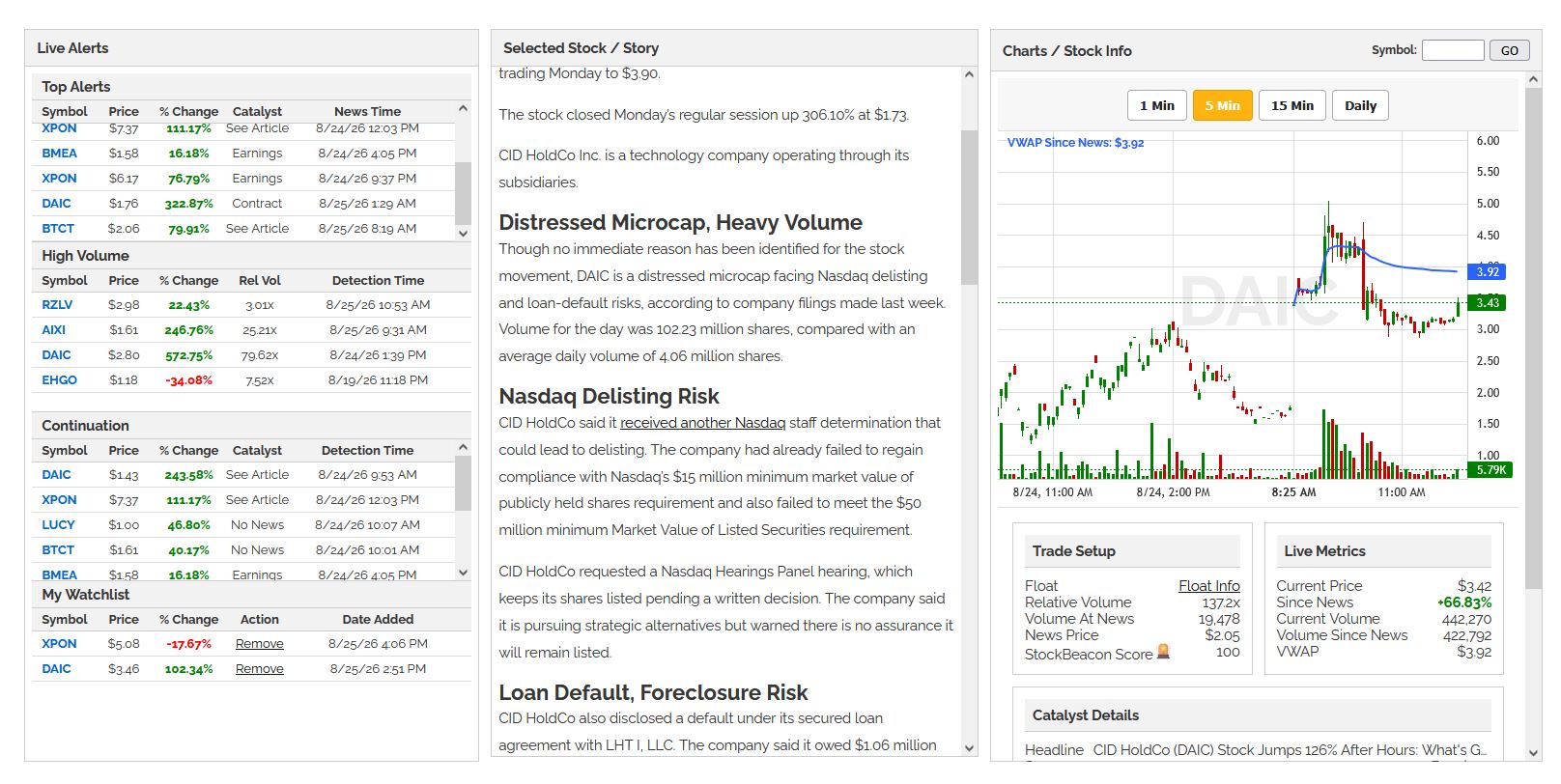 StockBeacon Momentum Trading Platform
